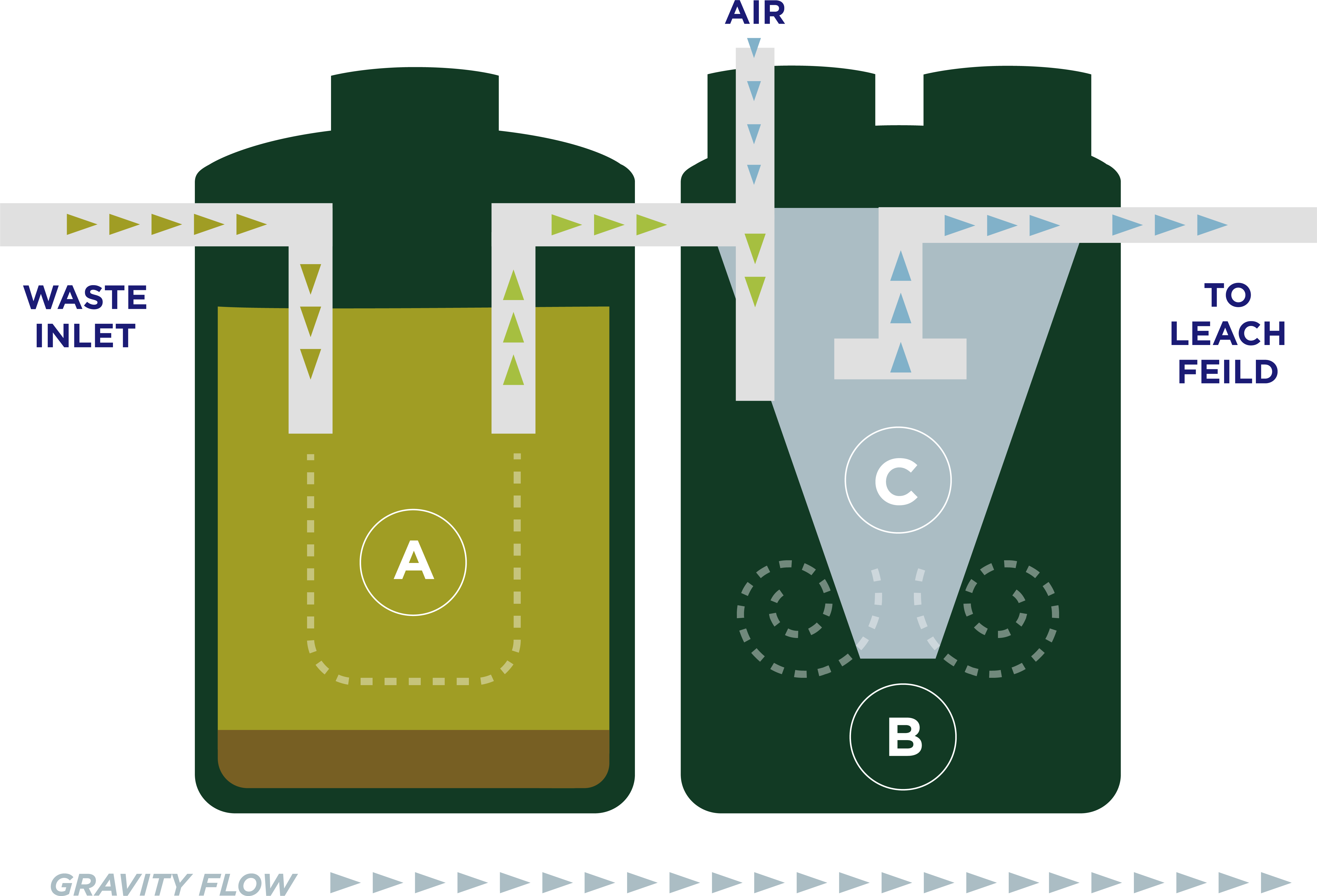 HydroAction tank system diagram